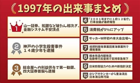 1997年11月22日|1997年の出来事一覧｜日本&世界の流行・経済・スポ